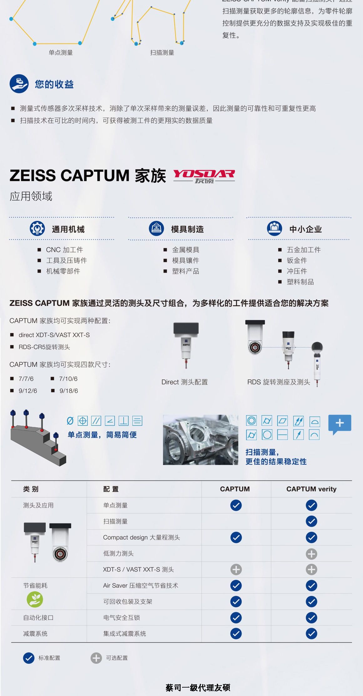 青浦蔡司三坐标CAPTUM